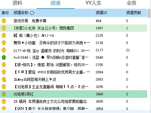 yy娱乐公爵消费100多万荣耀值300多个大直播间皇马