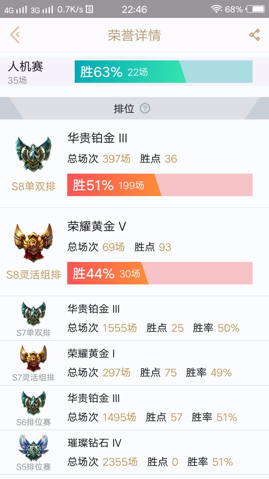 英雄联盟租号