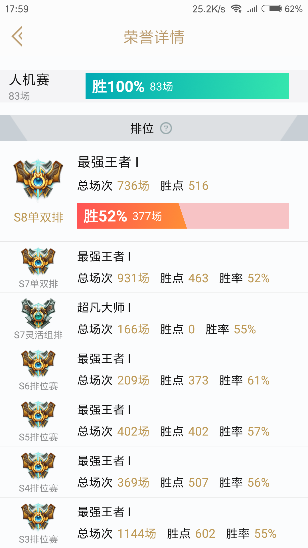 S8最强王者,王者框 全英雄(全赛季王者) 花木兰