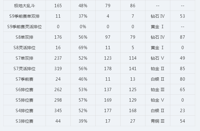英雄联盟租号