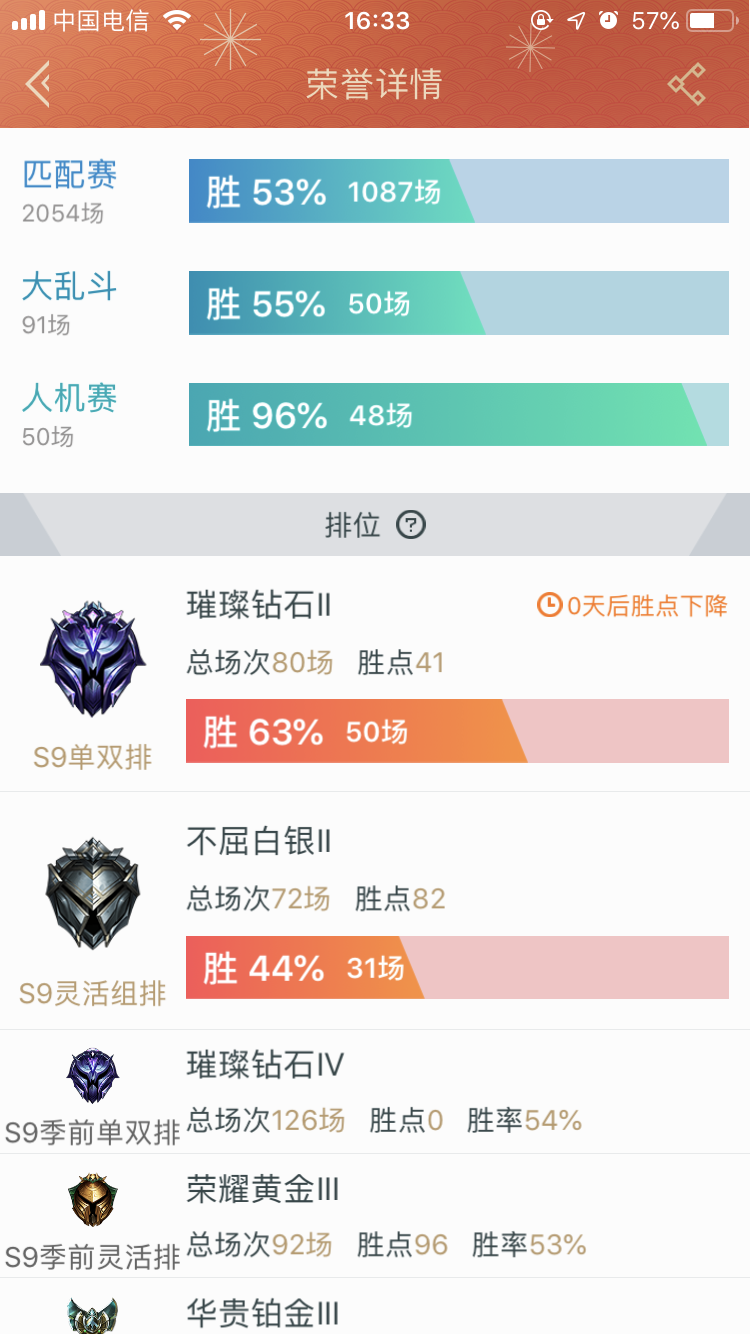 英雄联盟租号