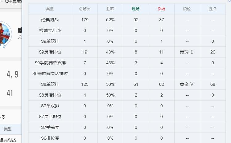 英雄联盟租号