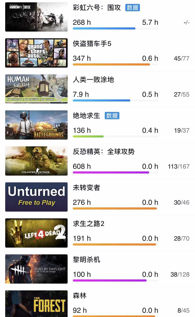 彩虹6号租号