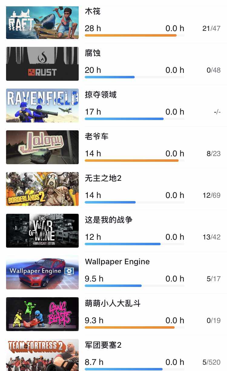 彩虹6号租号