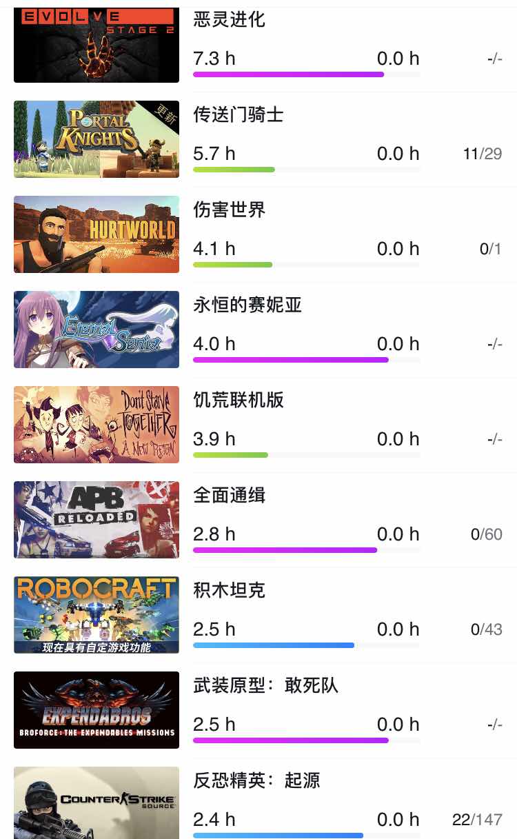 彩虹6号租号