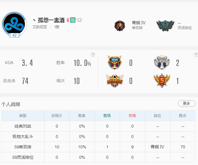 英雄联盟租号