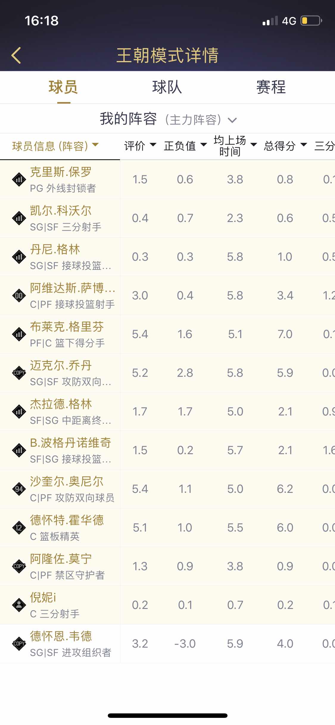 NBA2KOL2租号
