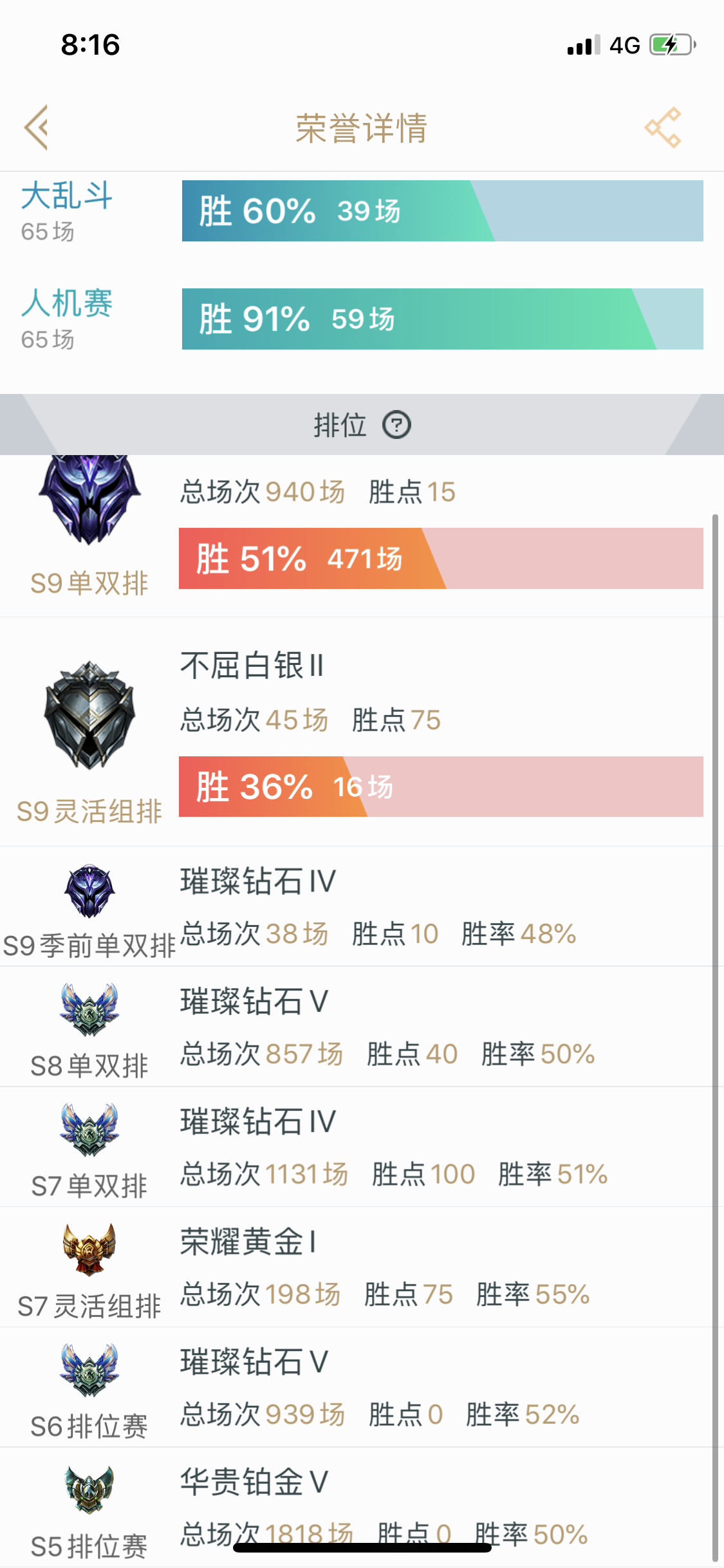 英雄联盟租号