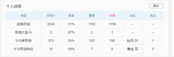 英雄联盟租号