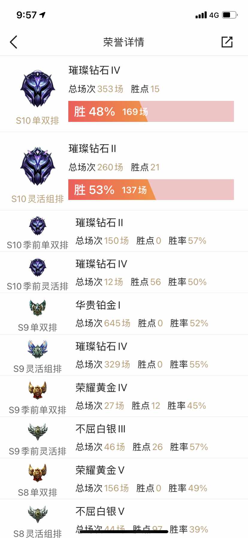 英雄联盟租号