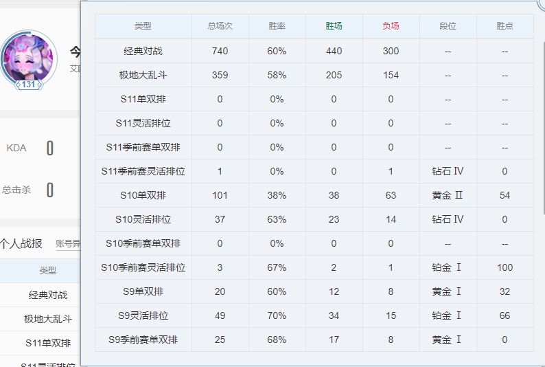 英雄联盟租号