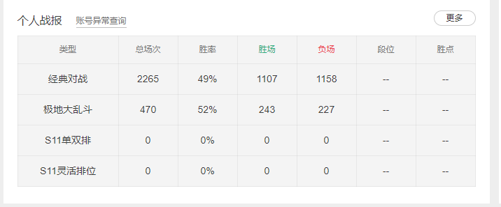 英雄联盟租号