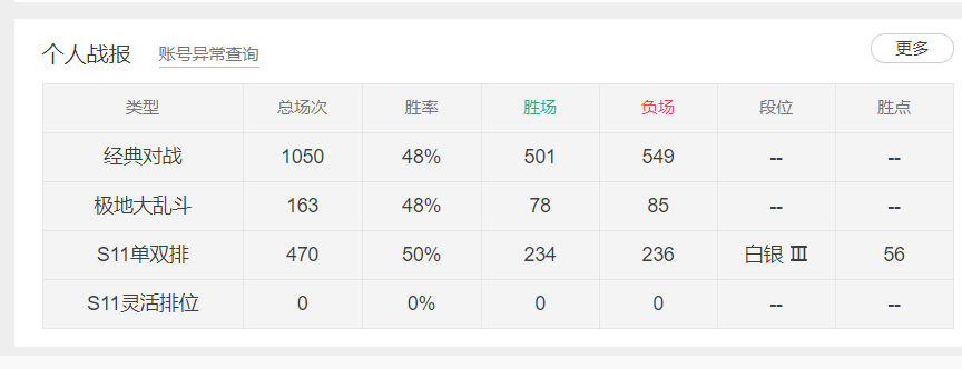 英雄联盟租号