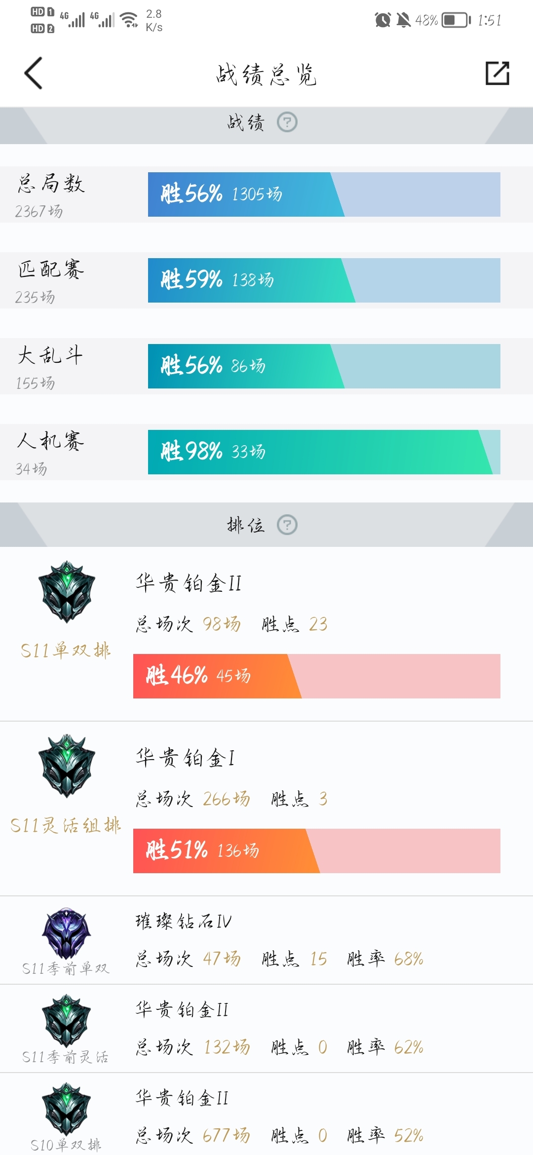 英雄联盟租号