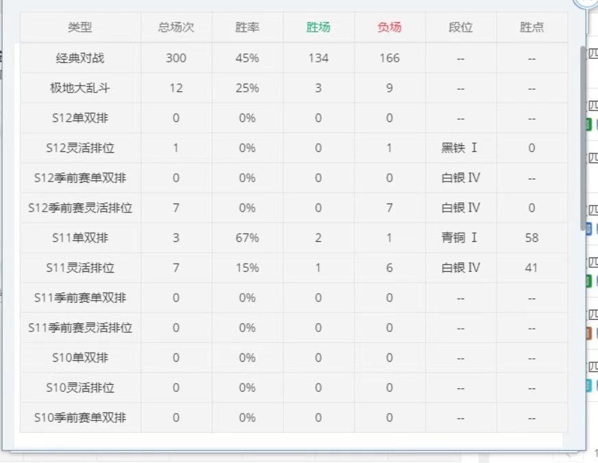 英雄联盟租号
