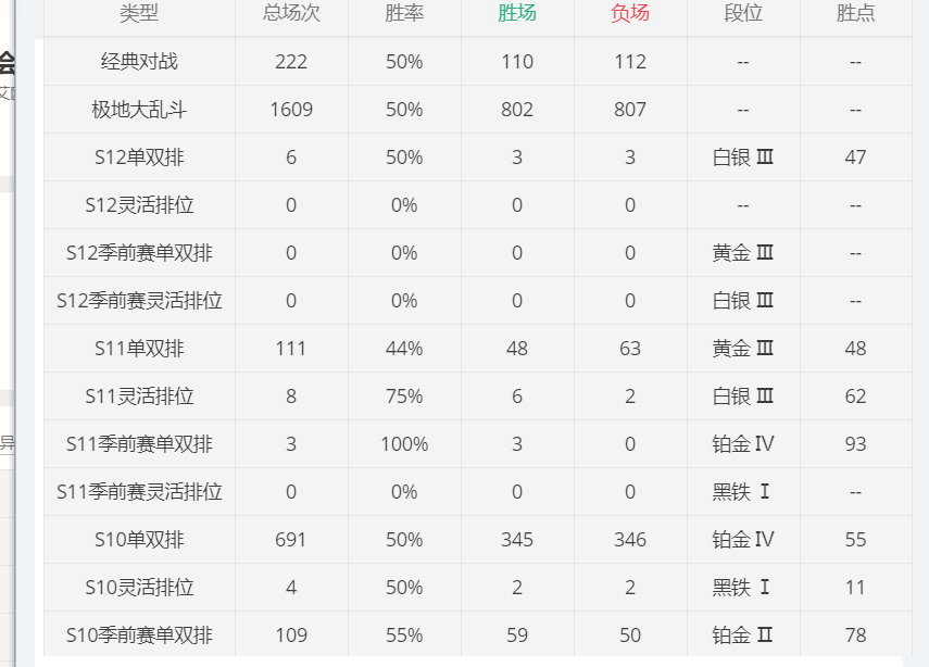 英雄联盟租号