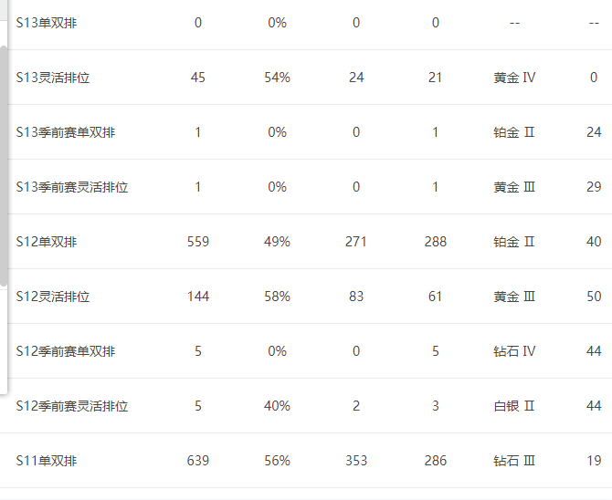 英雄联盟租号