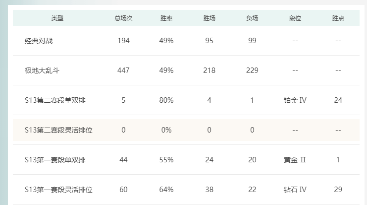 英雄联盟租号