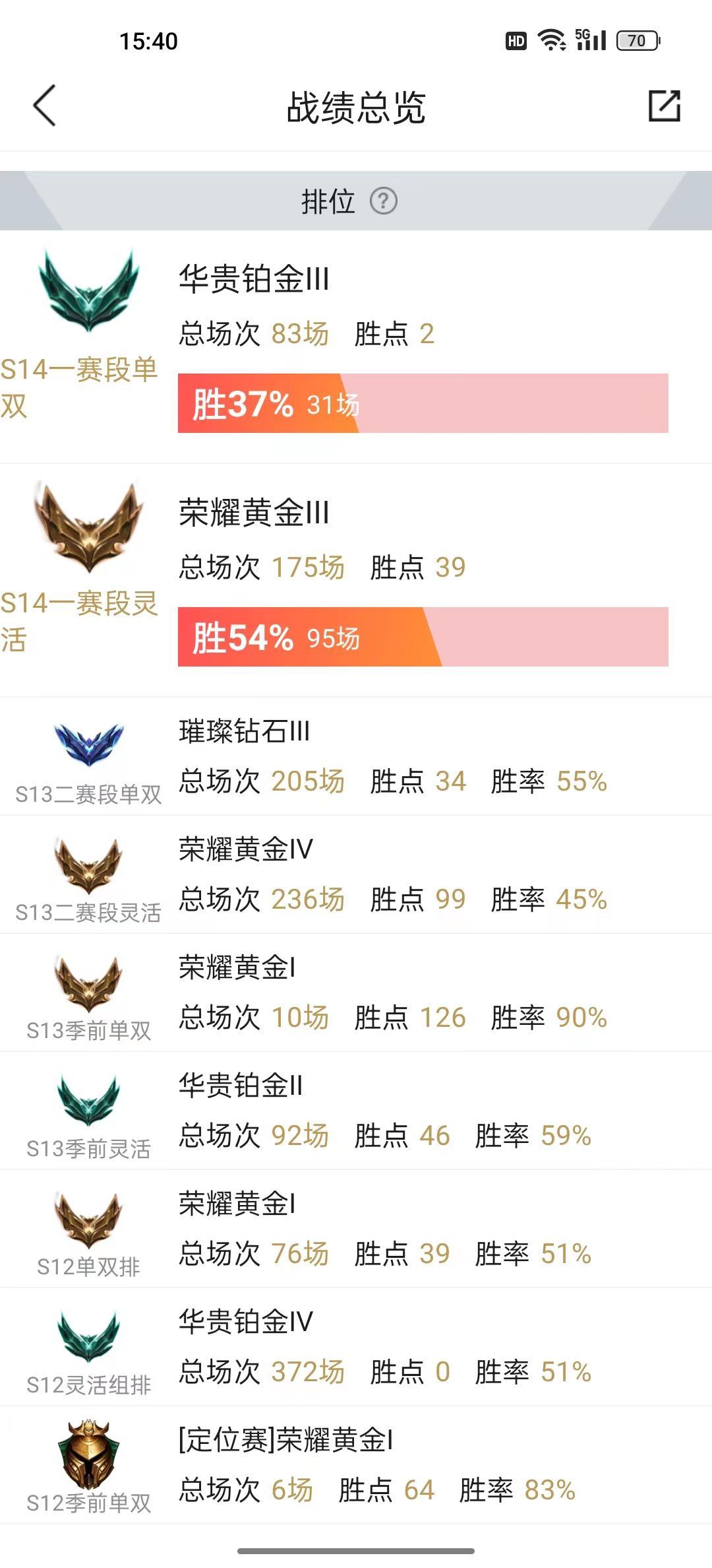 英雄联盟租号