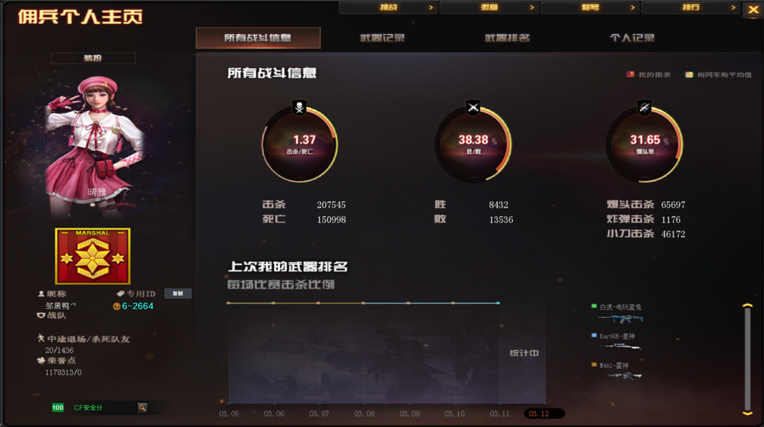 穿越火线租号