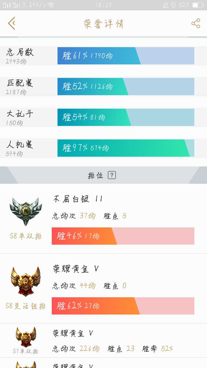 英雄联盟租号