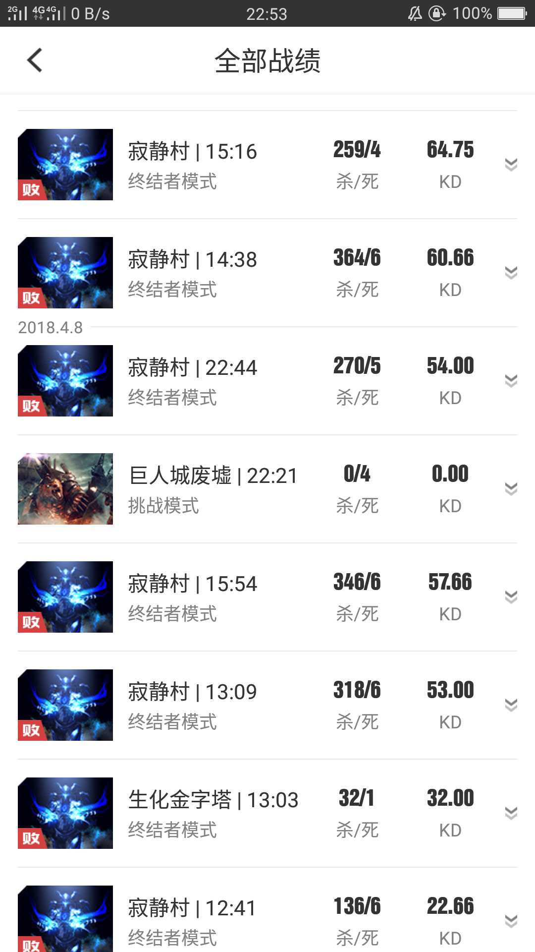 穿越火线租号