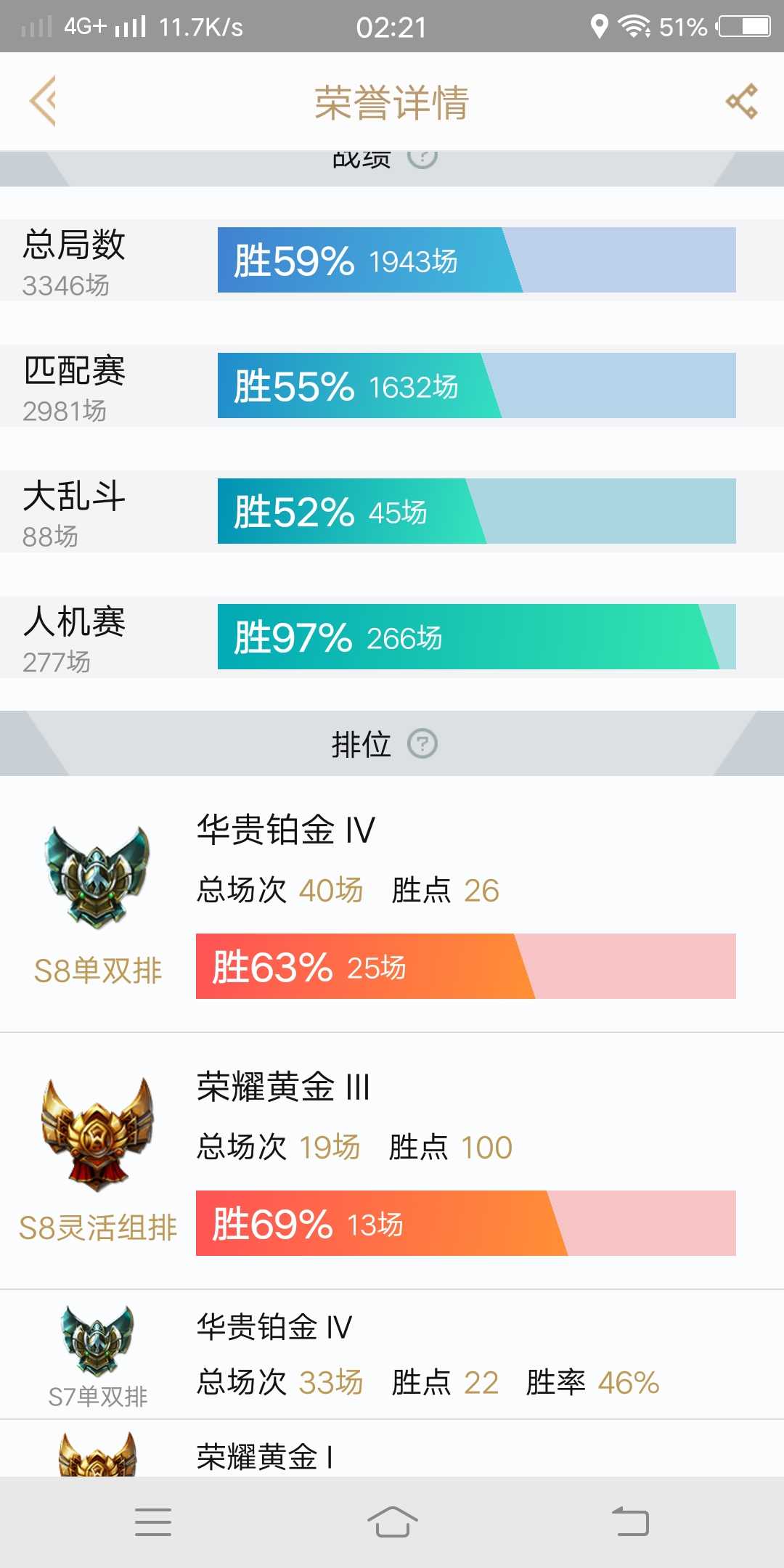 英雄联盟租号