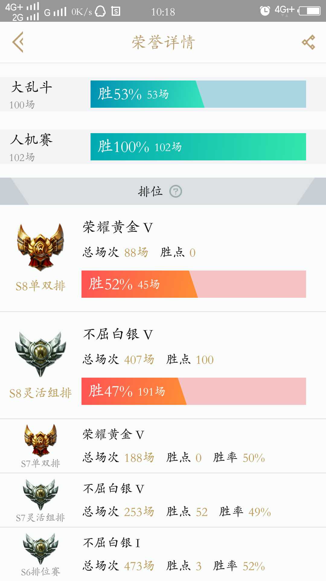 英雄联盟租号