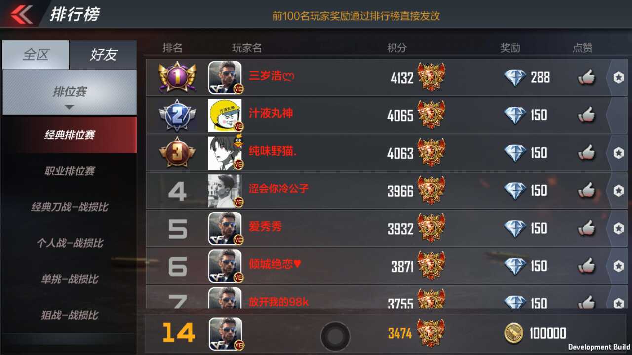 cf体验服最强号等级101级_穿越火线:枪战王者(体验服)