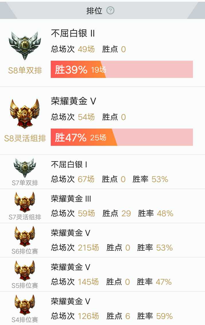 英雄联盟租号