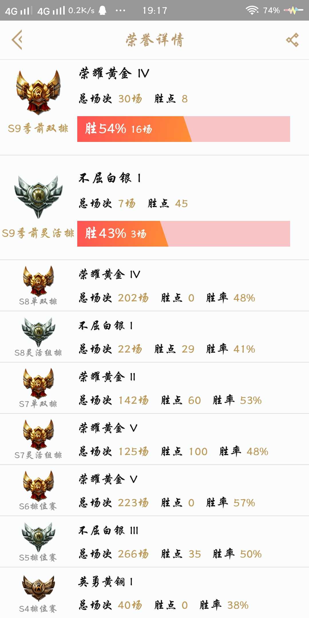 英雄联盟租号