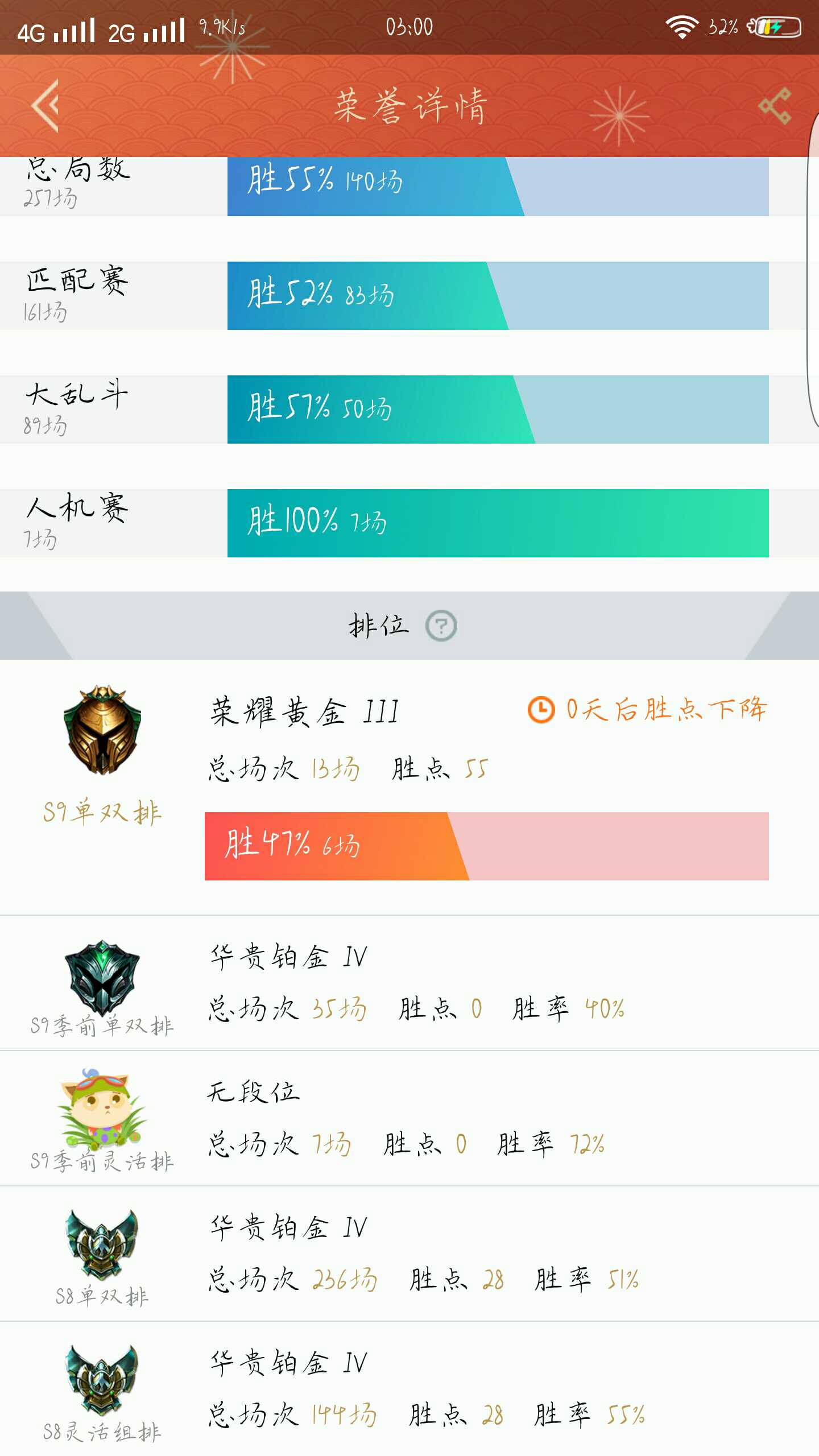 英雄联盟租号