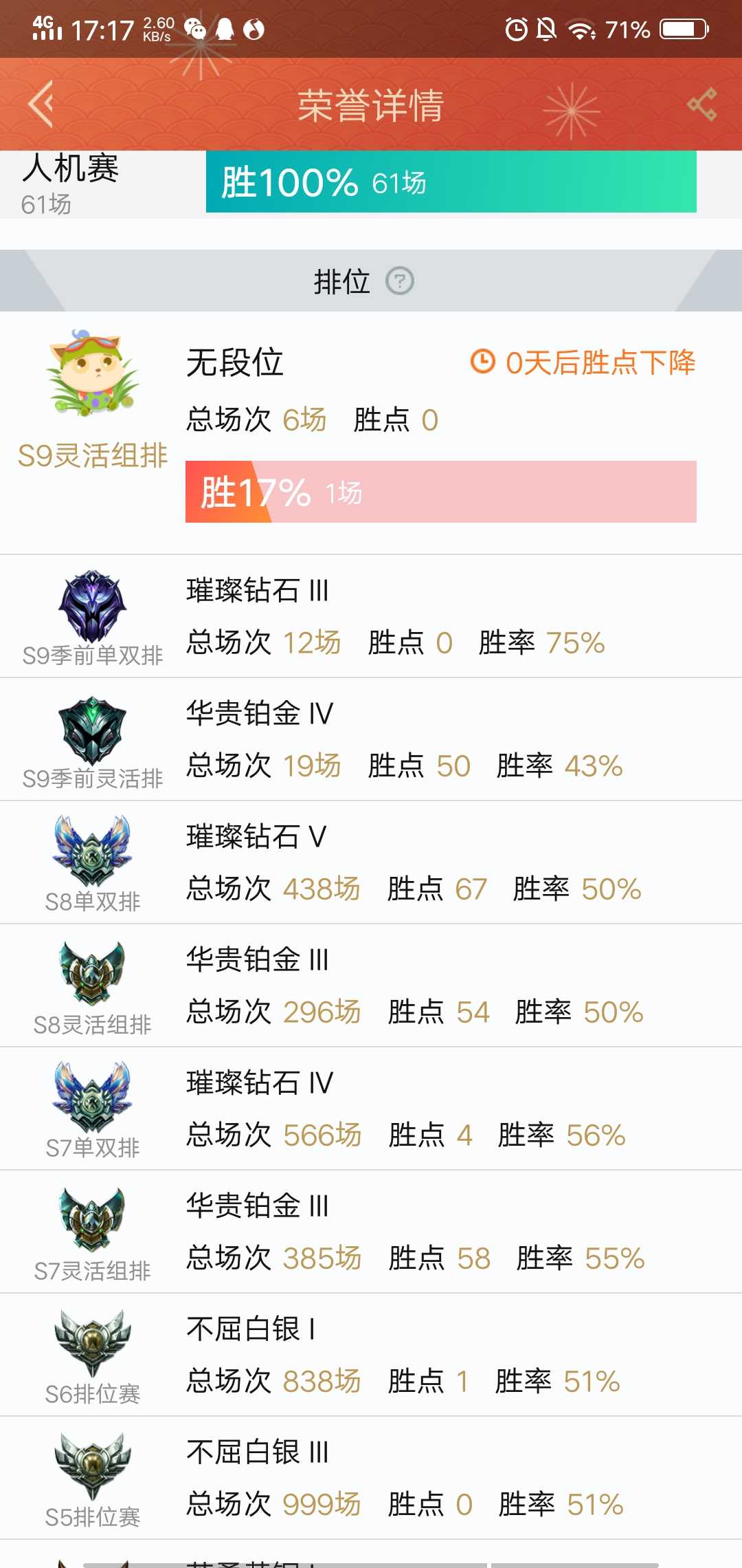 英雄联盟租号