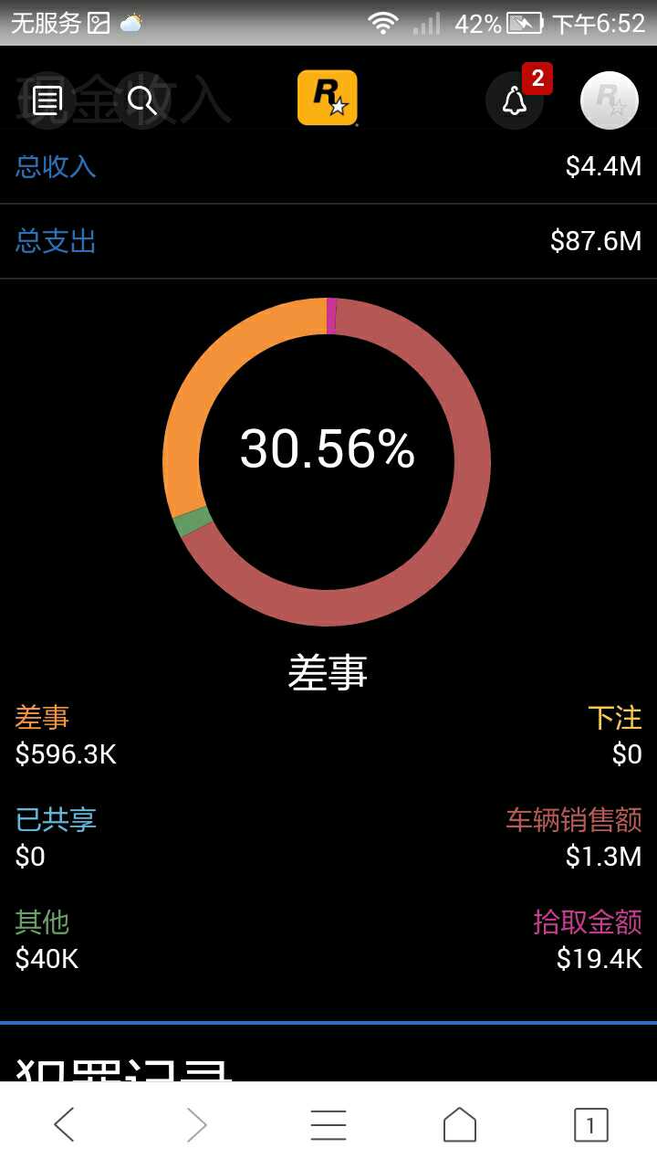 侠盗猎车手Online租号