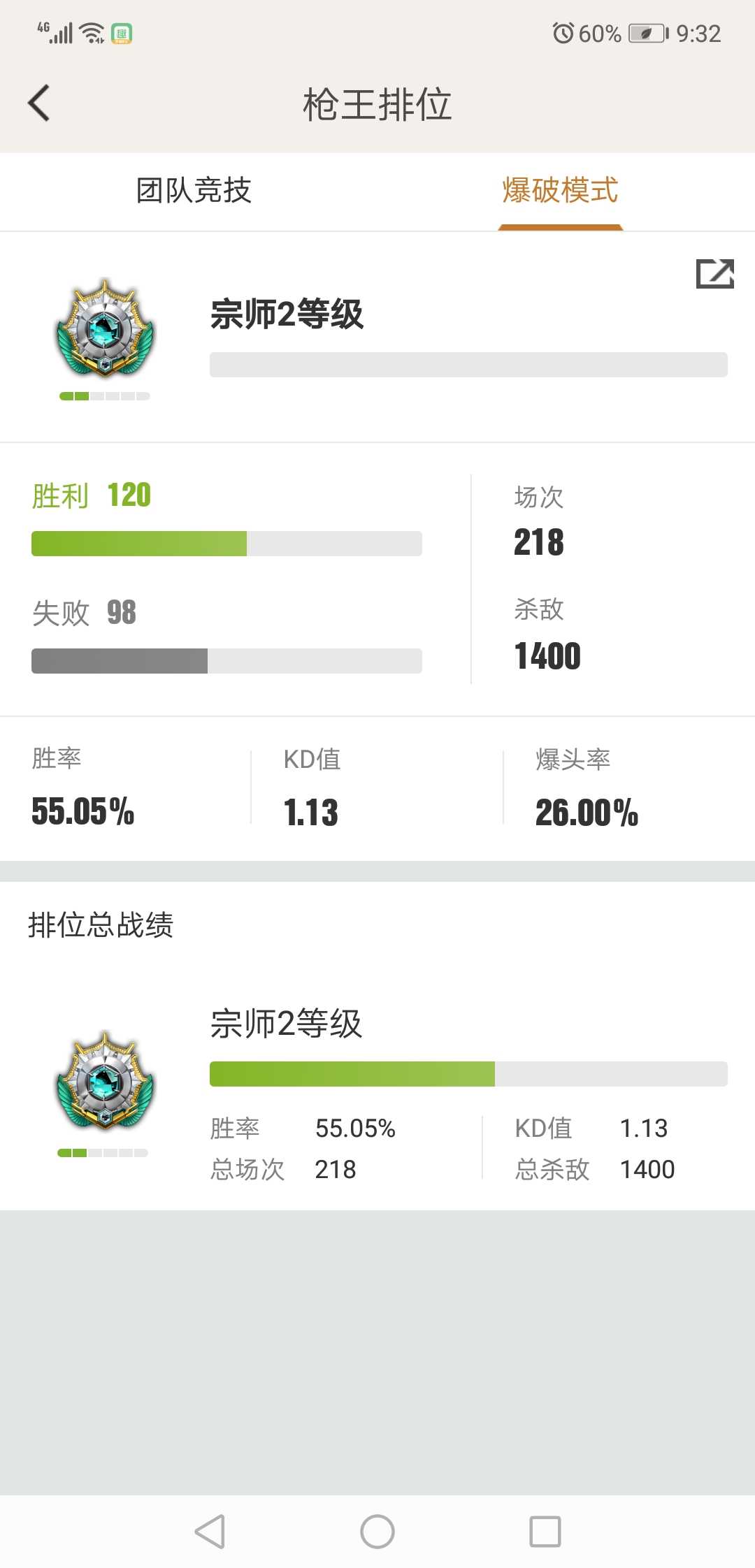 穿越火线租号