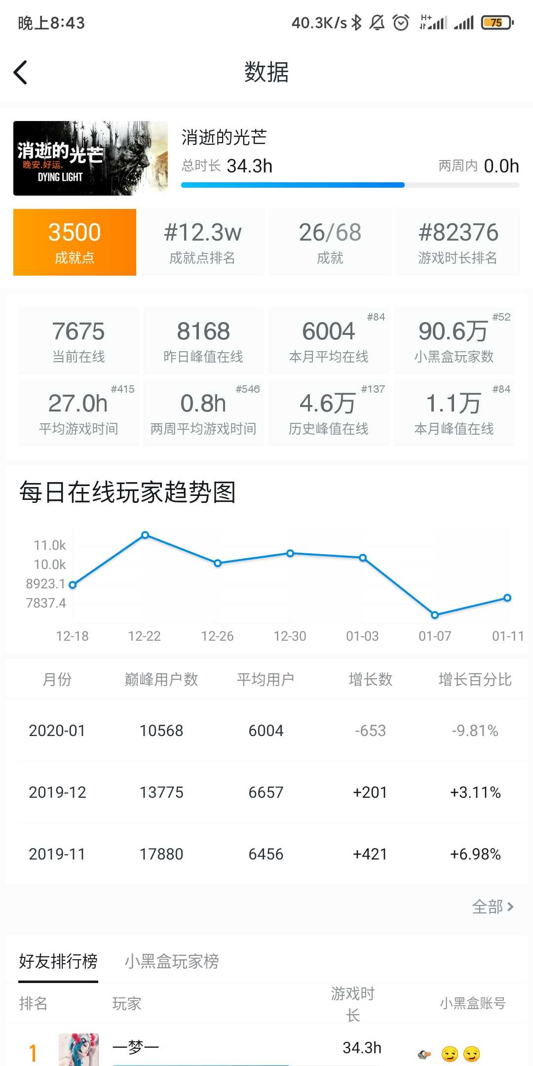 消逝的光芒租号