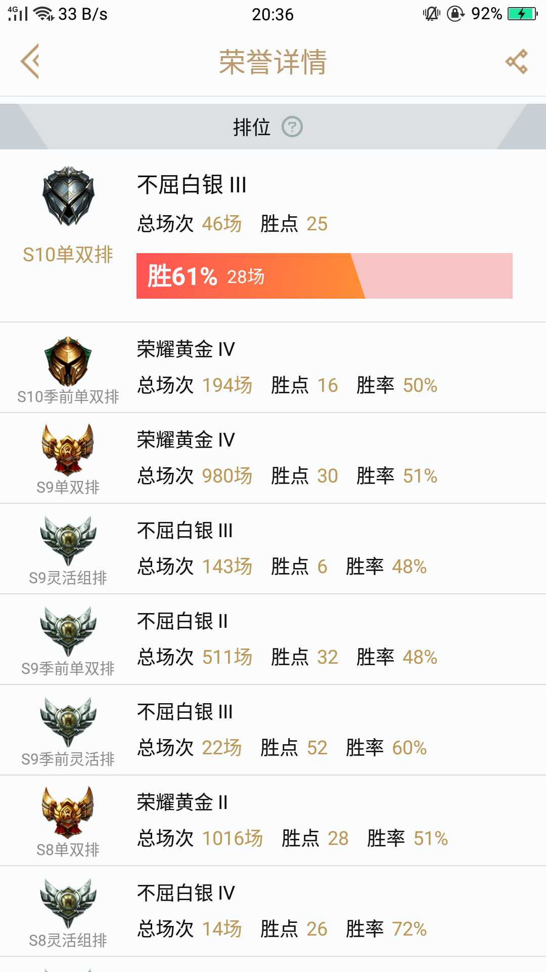 英雄联盟租号