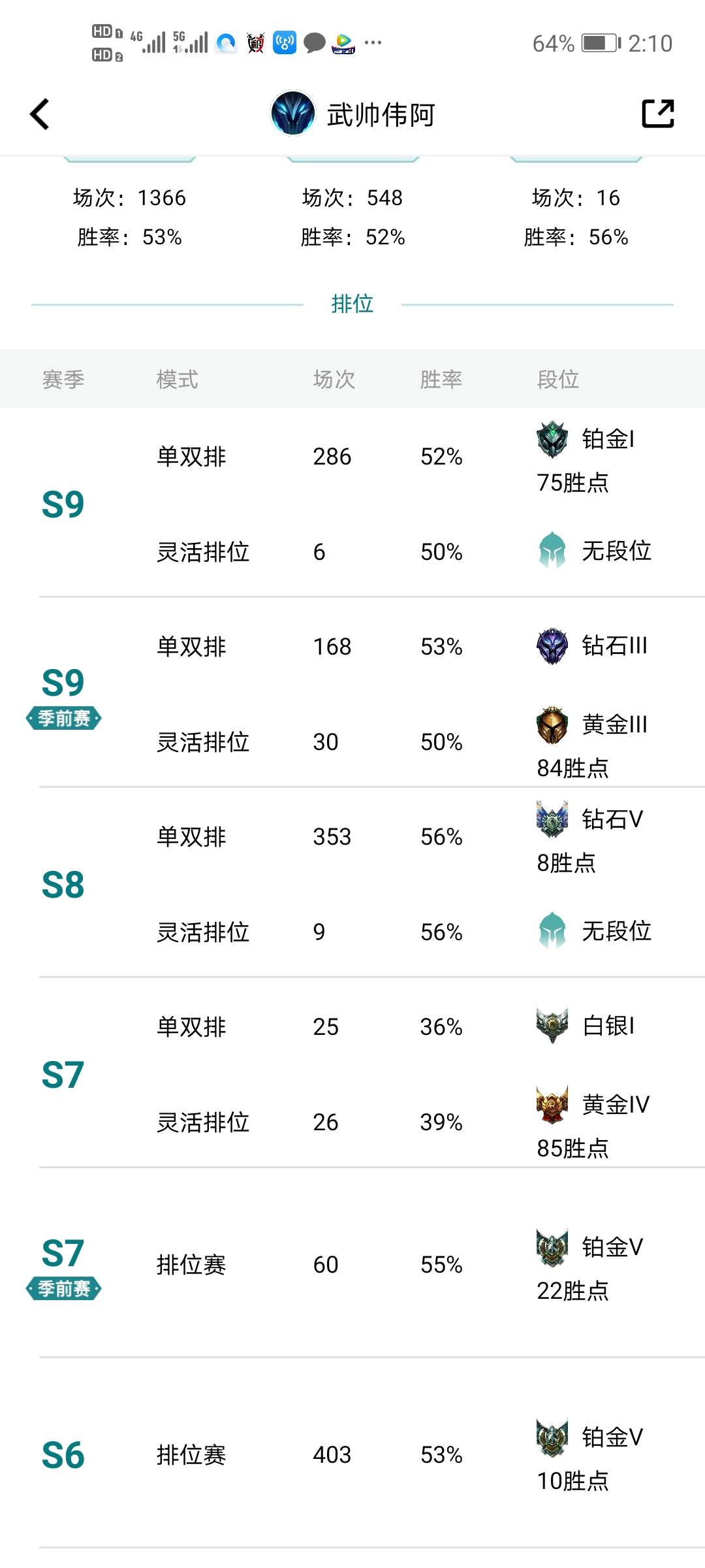 英雄联盟租号