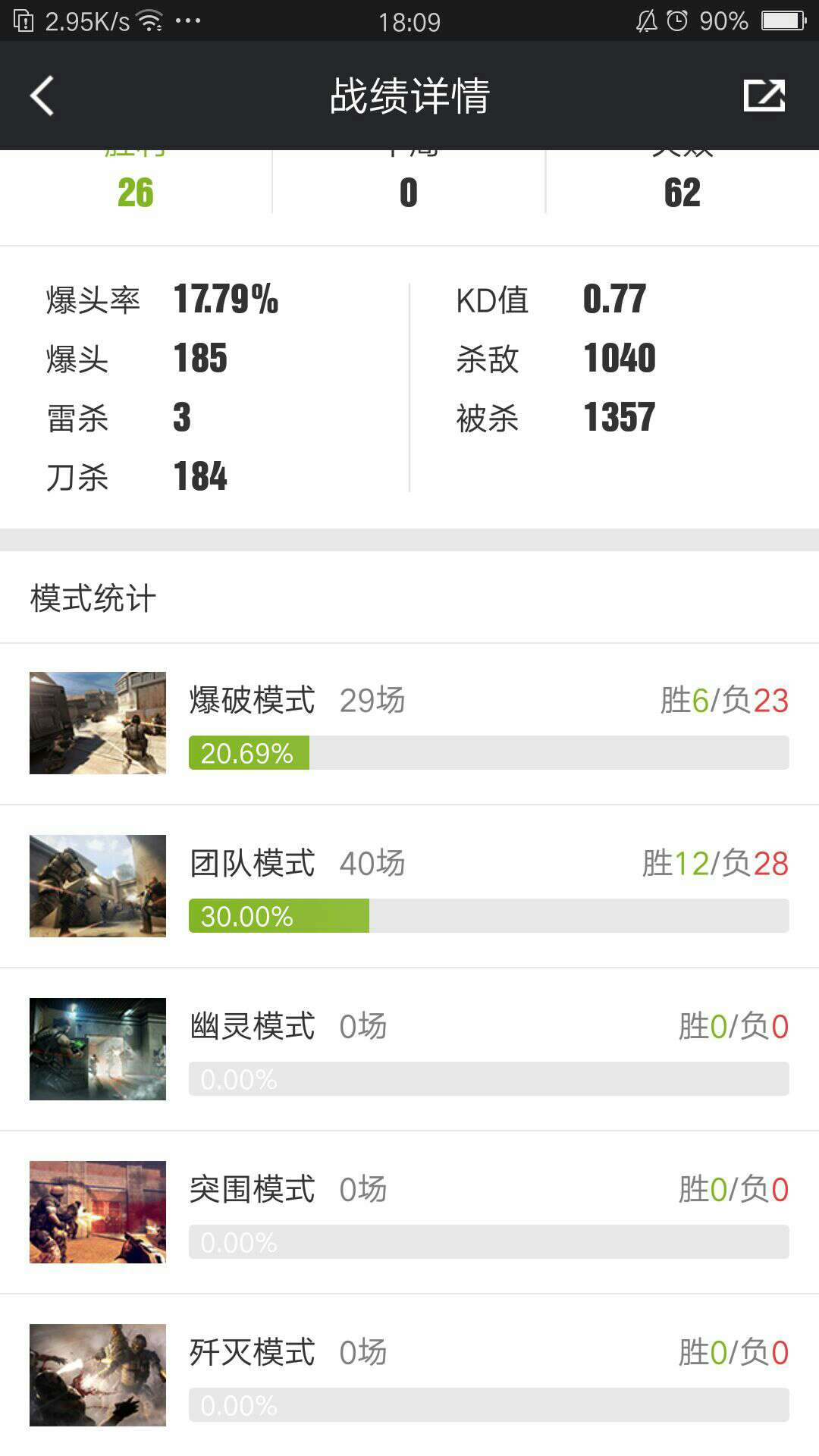 穿越火线租号