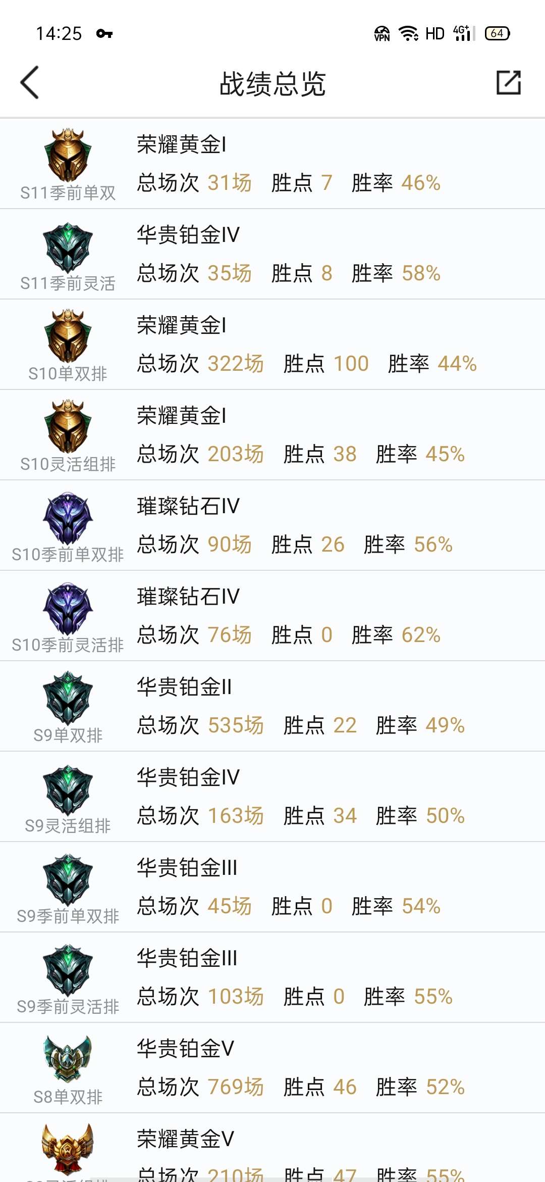 英雄联盟租号