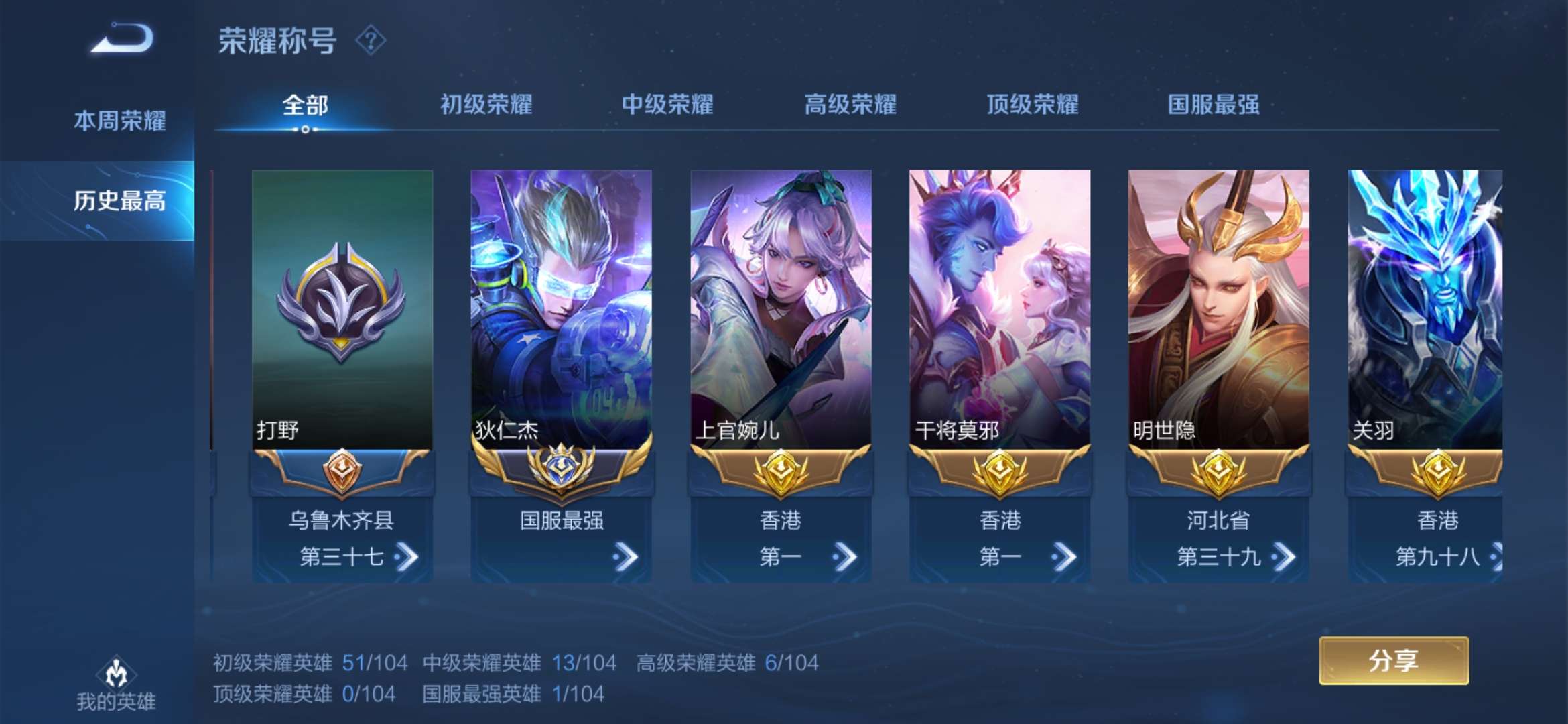 下丹前必须看描述上号贵10/历史国服最强狄仁杰/250p两水