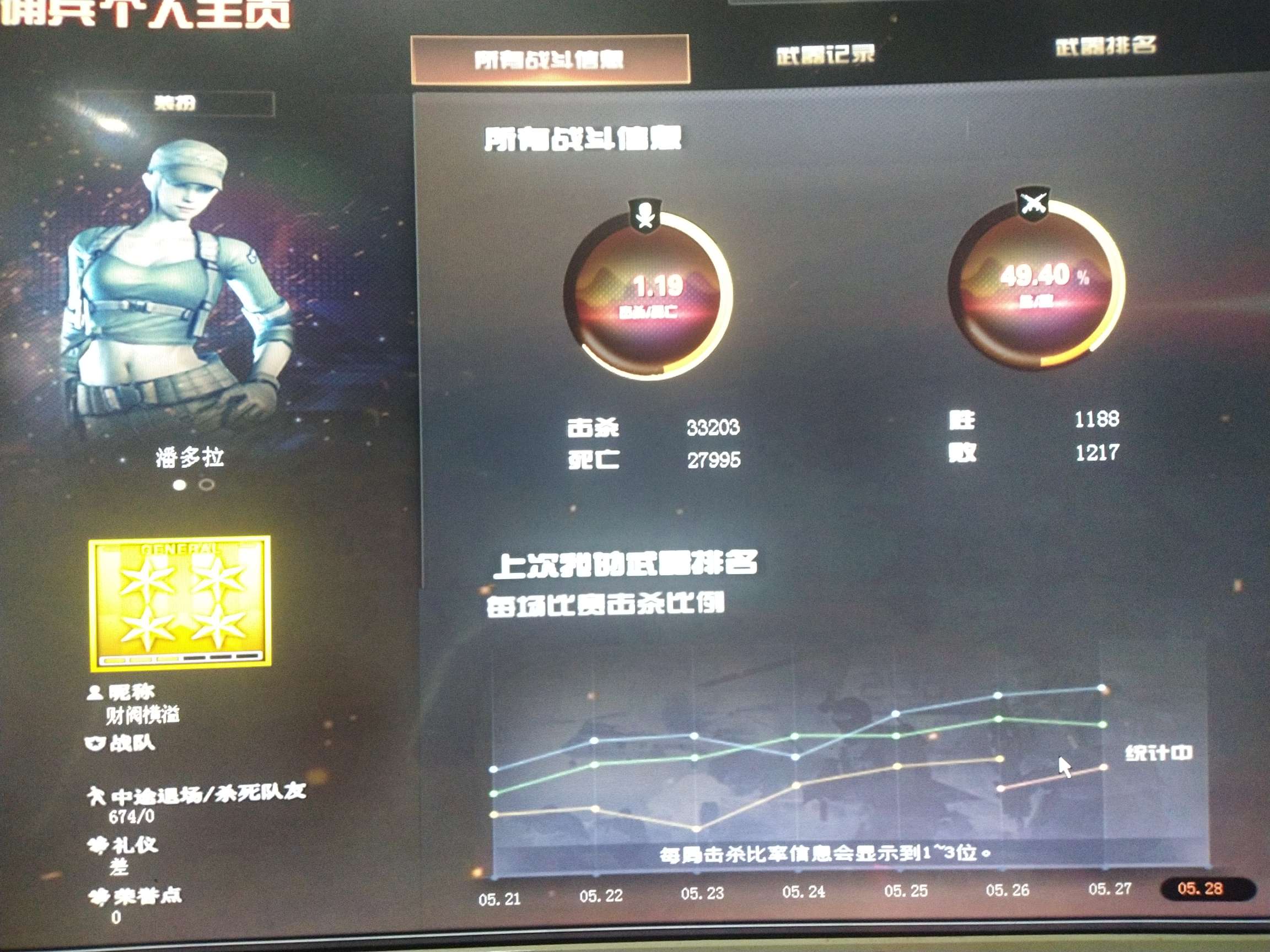 穿越火线租号
