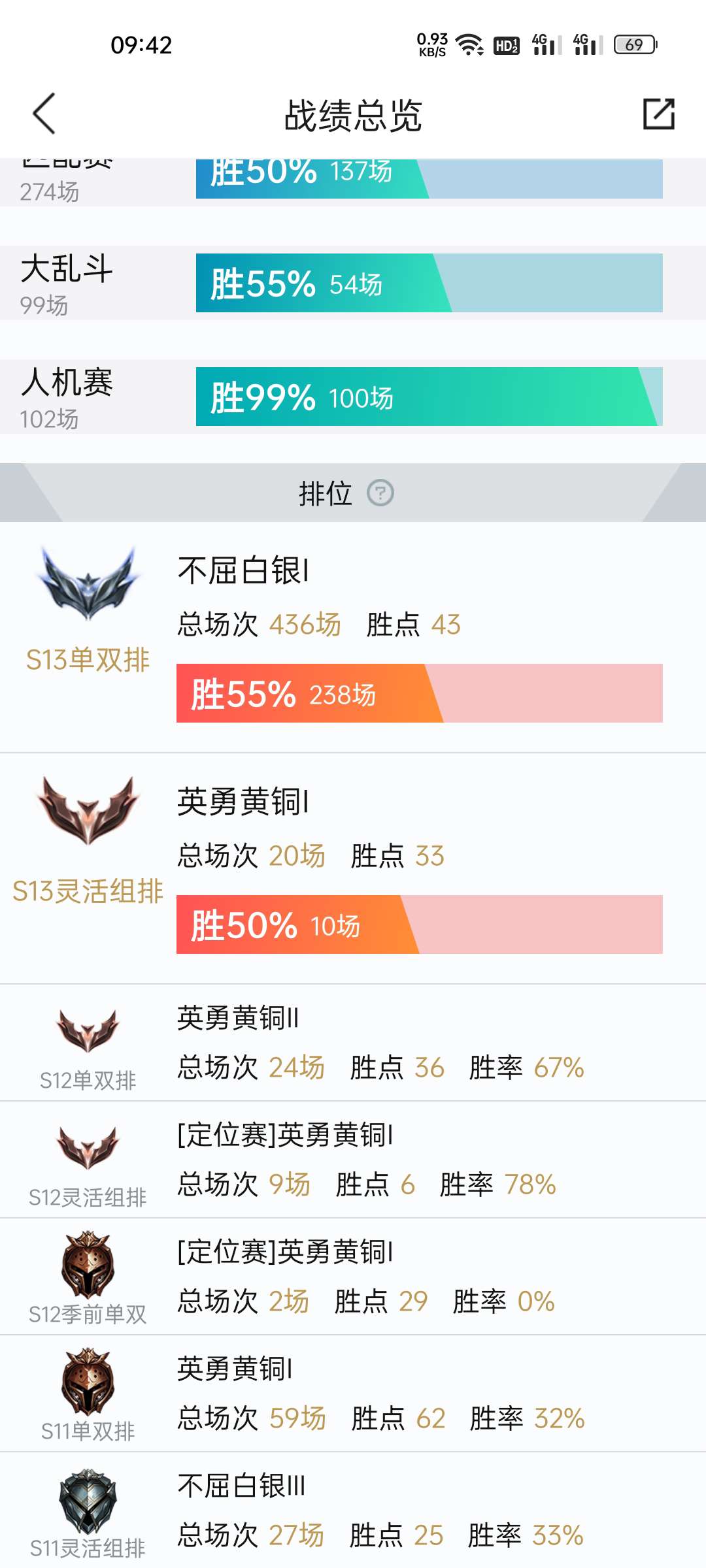 英雄联盟租号