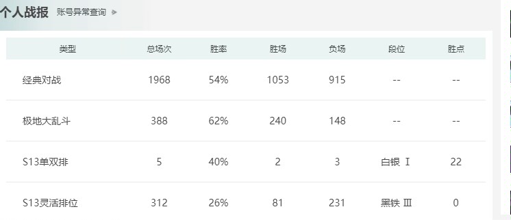 英雄联盟租号