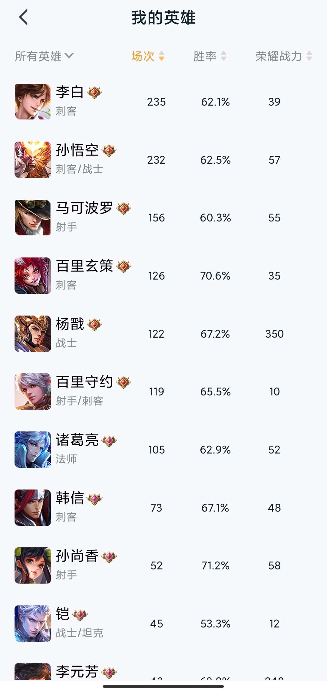 王者荣耀租号