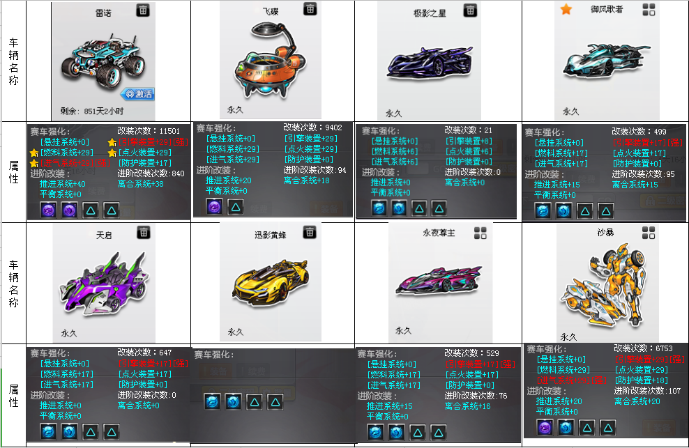进40全29战神雷诺(双四)29飞碟4重29沙暴-技术号此qq飞车账号已出租10