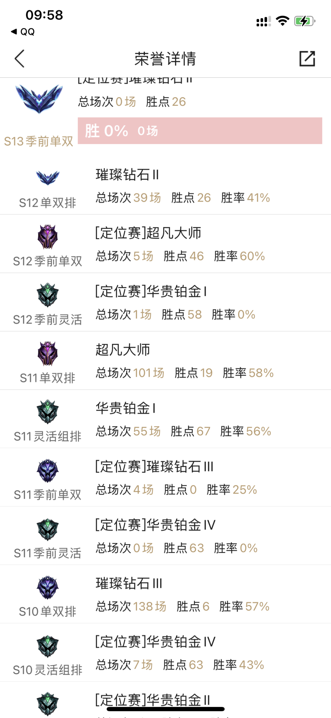 英雄联盟租号