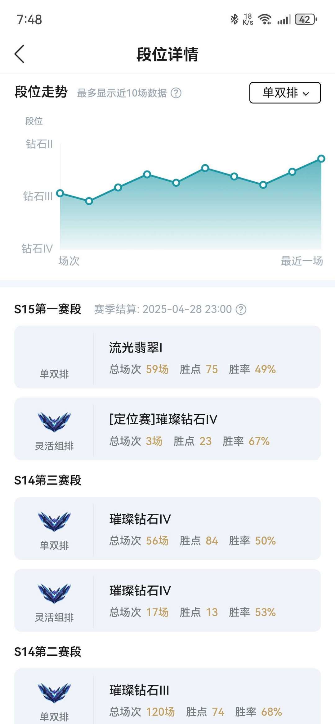 英雄联盟租号