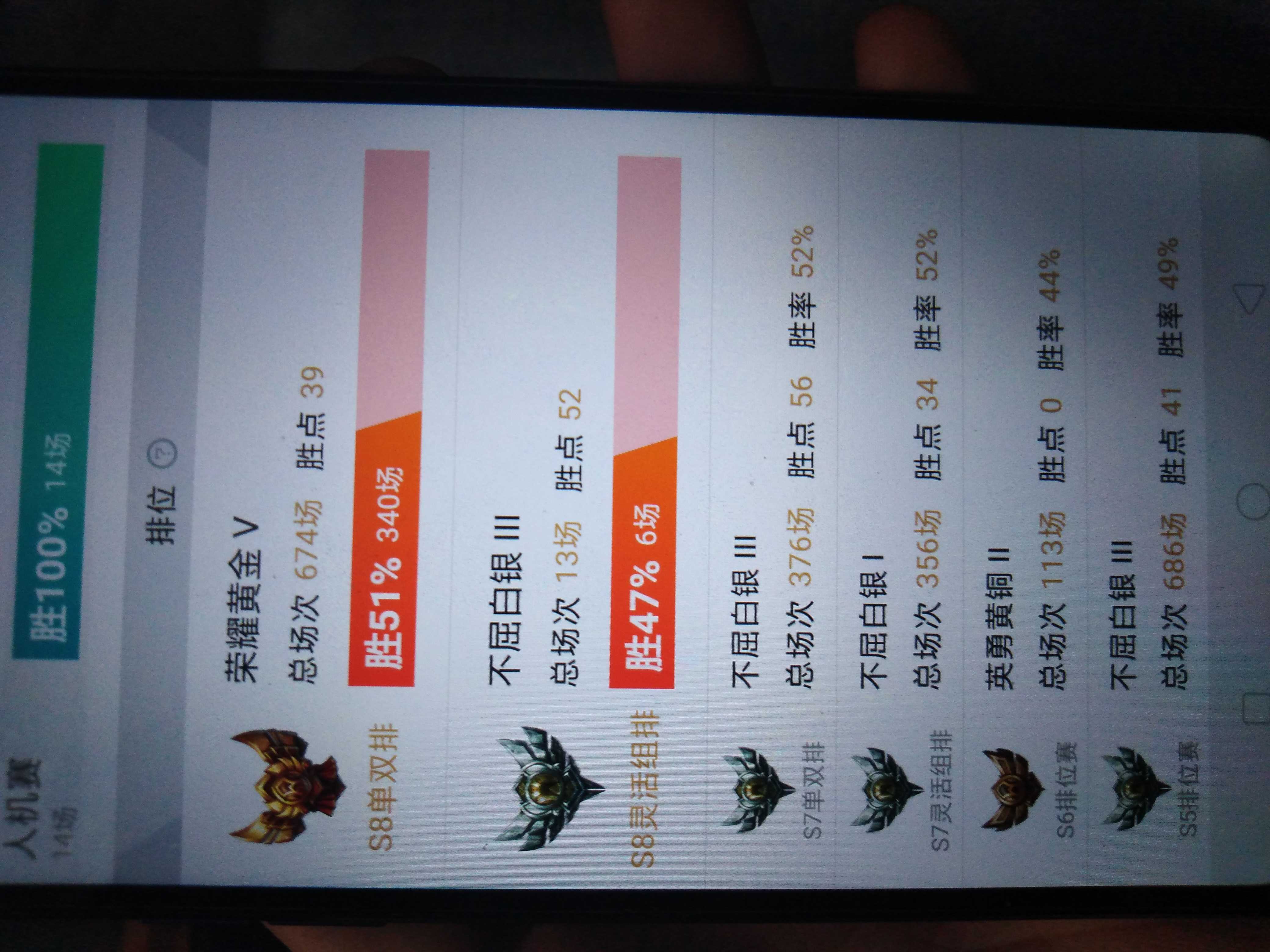 怎么高兴怎么玩此英雄联盟账号已出租0次帐号出租-租号玩