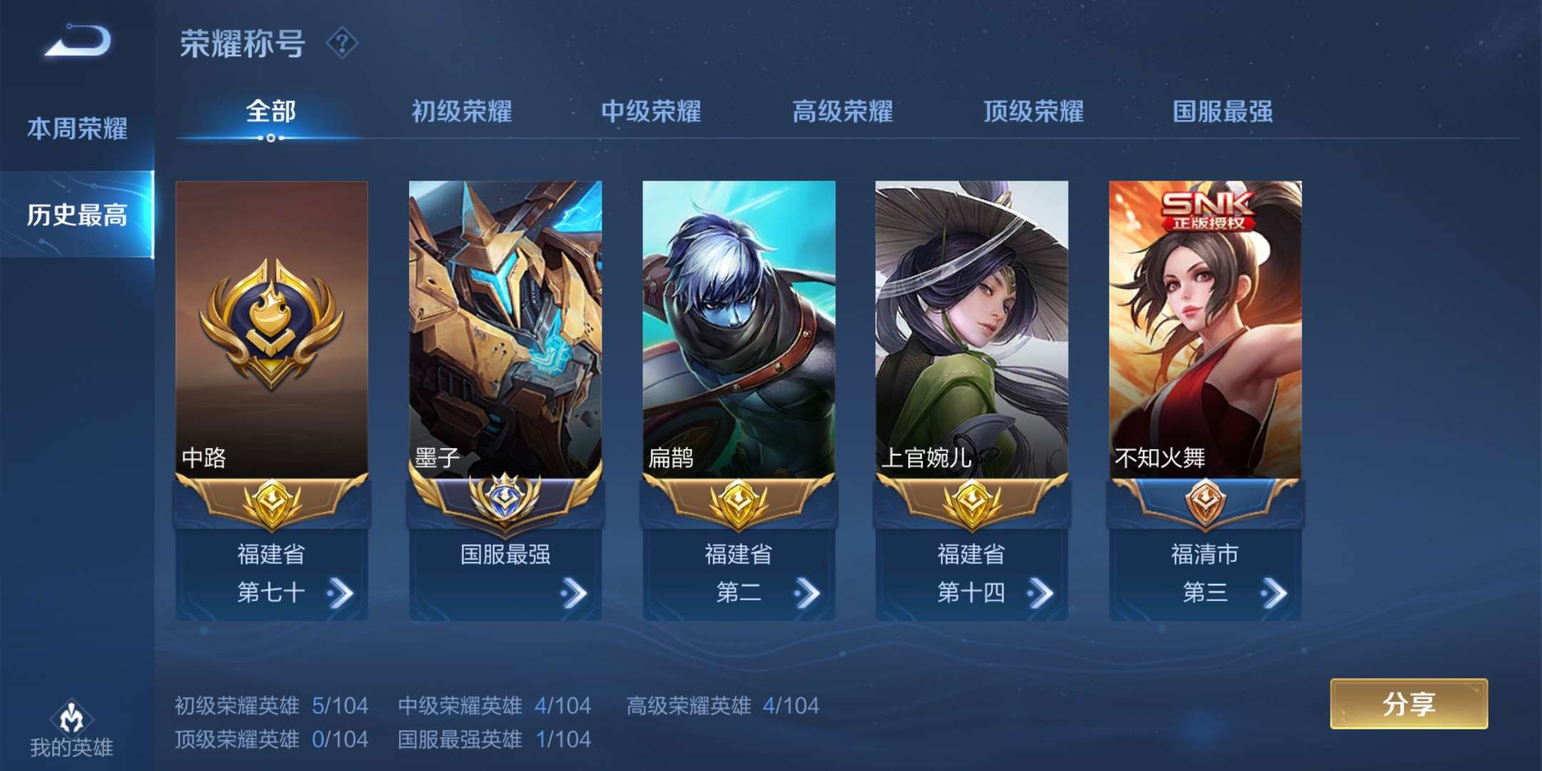 天涯|铂金一 历史国标 墨子 金属风暴 中单法王 可排位此王者荣耀账号